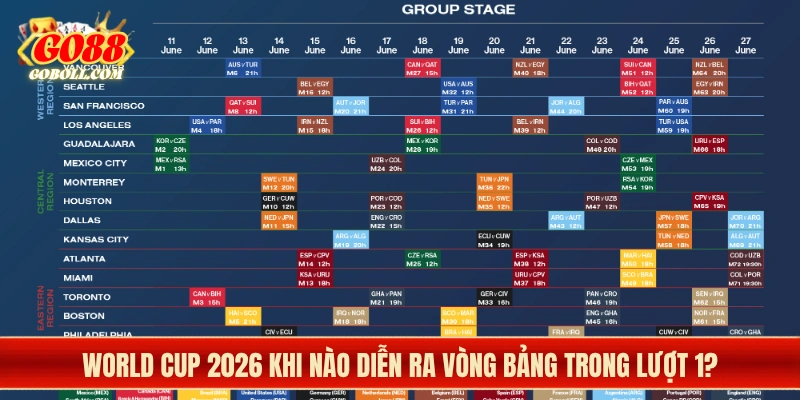 World Cup 2026 khi nào diễn ra vòng bảng trong lượt 1?