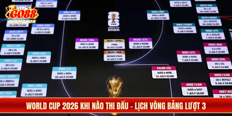 World Cup 2026 khi nào thi đấu - Lịch vòng bảng lượt 3
